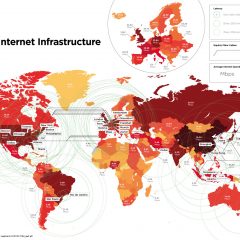 Internet Speed, Usage and Latency by Country