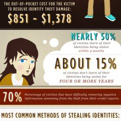 How Thieves Become You – Identity Theft [Infographic]