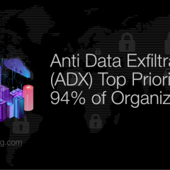 62% of Organizations Have No Confidence in their Cybersecurity Tools Ability to Prevent Data Exfiltration