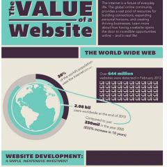 The Value Of A Website